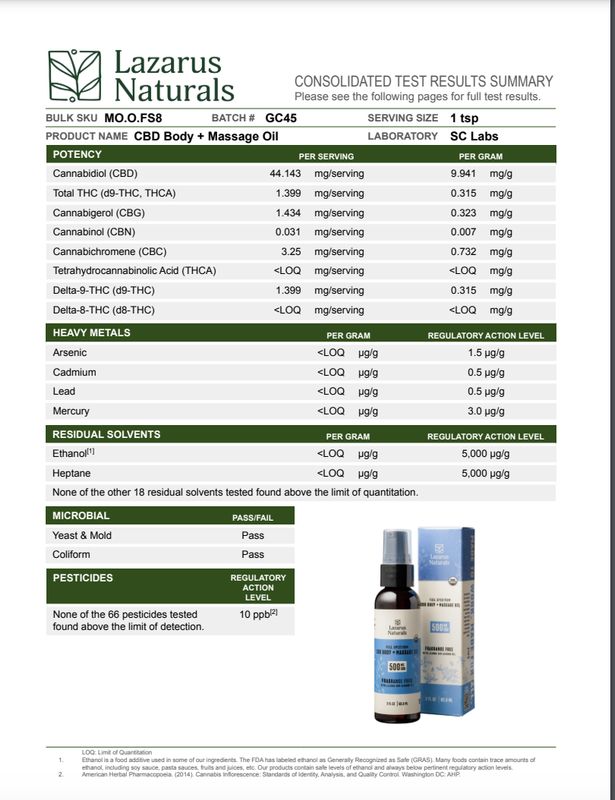 Lazarus Naturals CBD Massage Oil