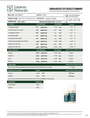 Lazarus Naturals CBD Muscle Gel - Relief & Recovery