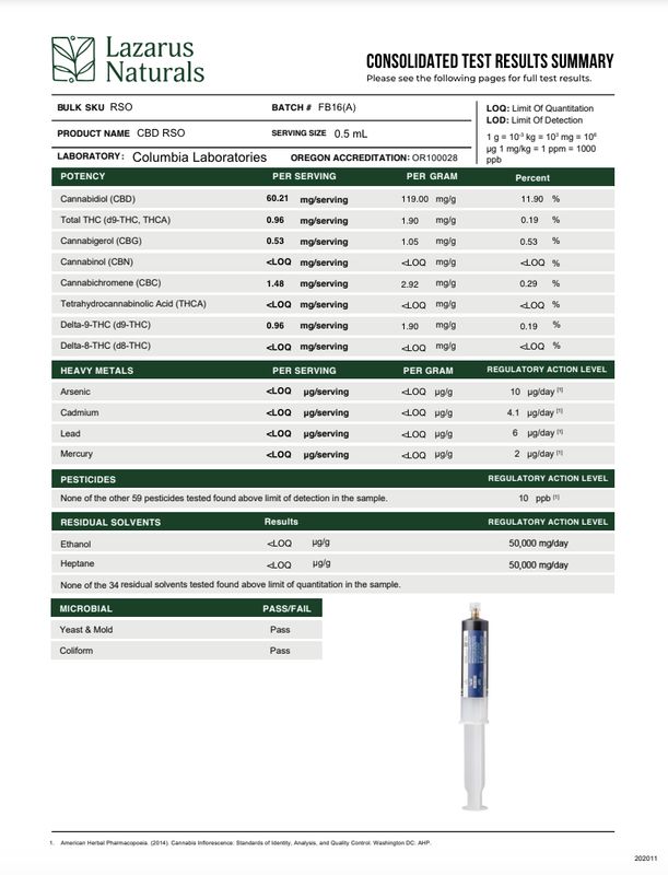 Lazarus Naturals Organic CBD RSO (Rick Simpson Oil)