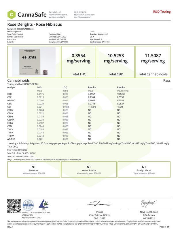 Rose Delights CBD Flower Rosin Gummies