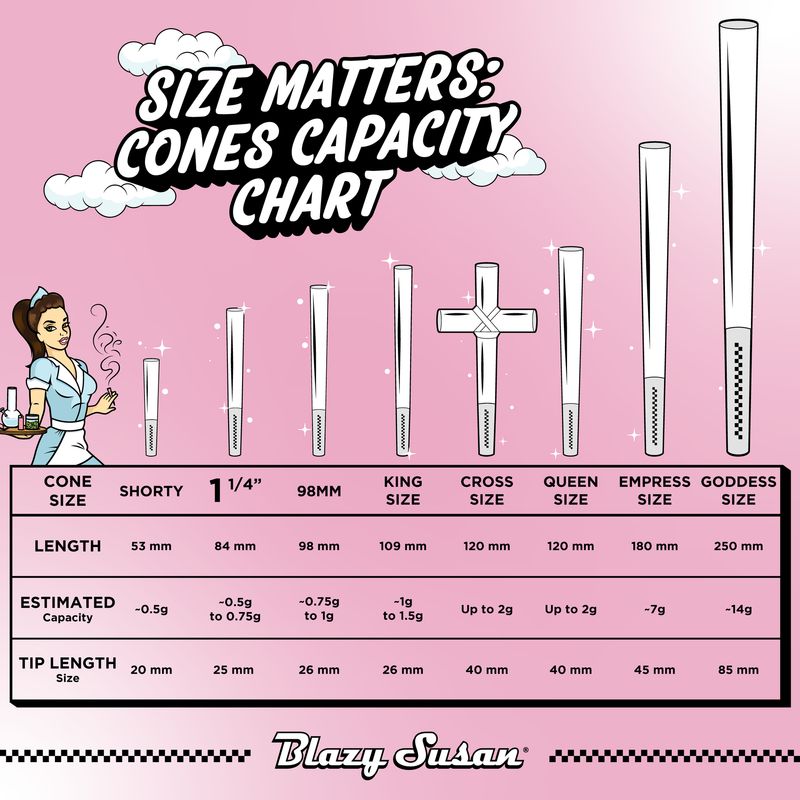 Blazy Susan - Cones 98mm - 50ct