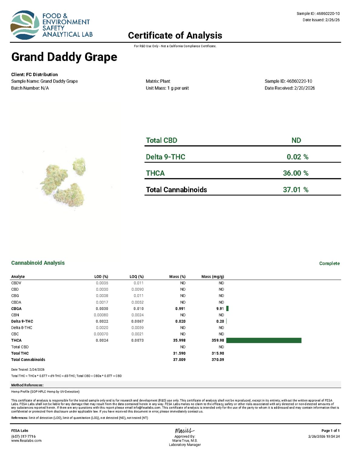 Grand Daddy Grape - THCa 36%