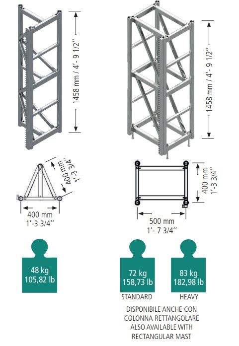 EE PM-M 1025 ECO A COLONNA 1