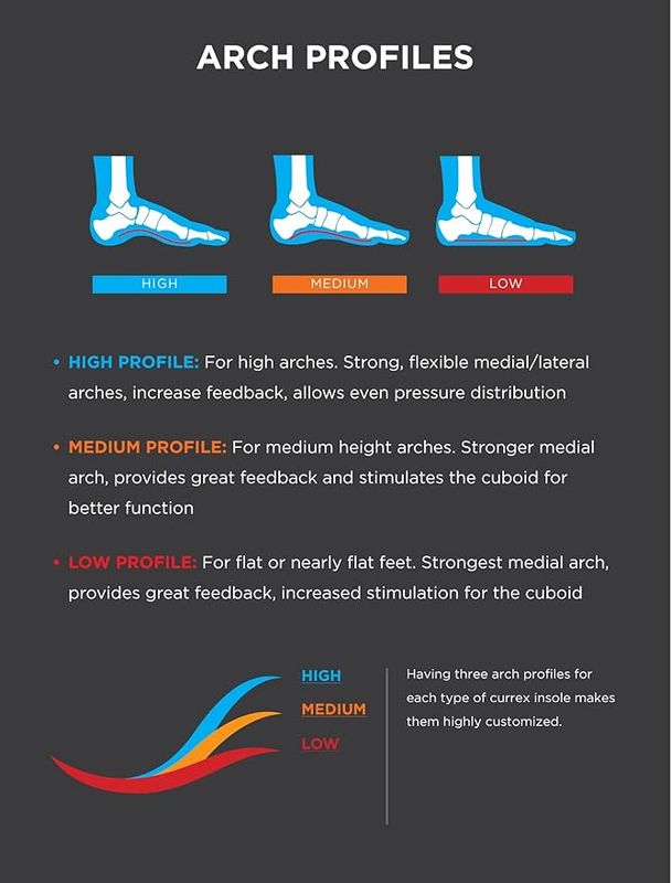 CURREX RUNPRO Insole Medium Profile Size XXL