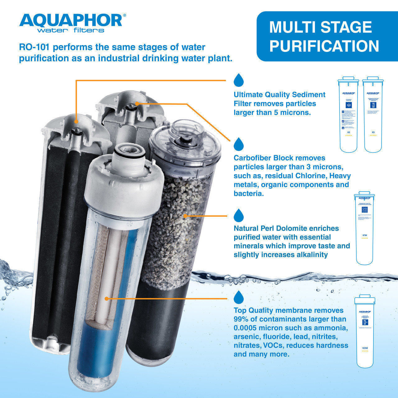K7M Re Mineralizing Water Filter Cartridge Final Stage 