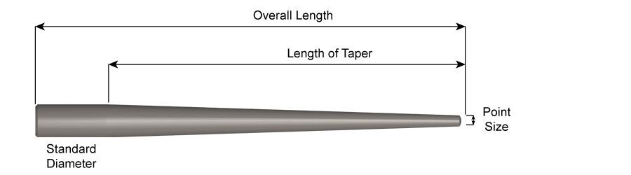 15/16x12" Pull Pin