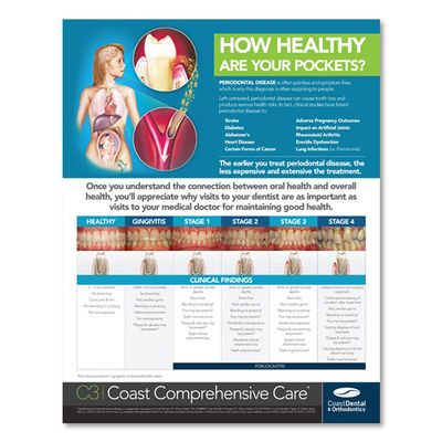 C3 Perio Pocket Poster