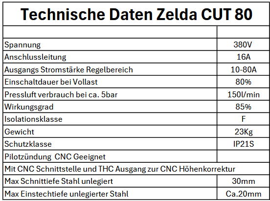 Set Zelda Plasmaschneider Cut80 mit zusätzlichen Maschinenbrenner und Arcdroid langem Brennerhalter