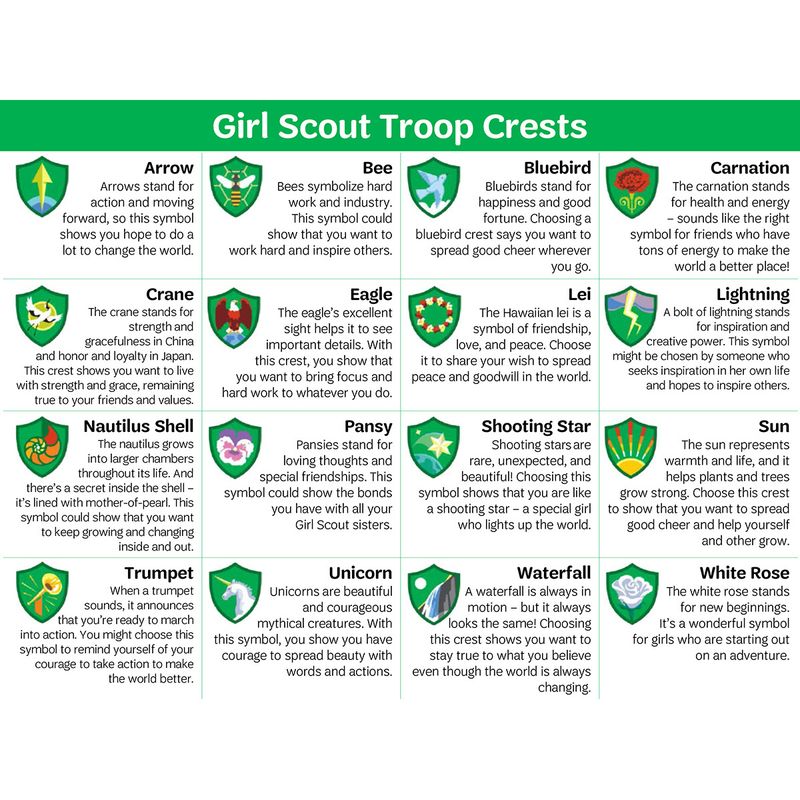 Trumpet Troop Crest