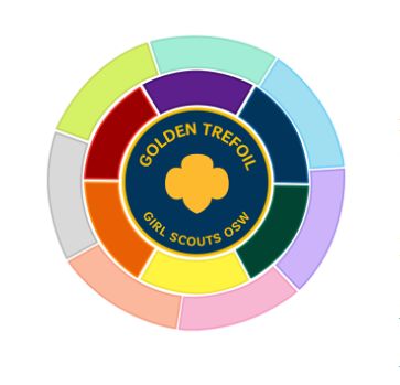 Golden Trefoil Year Segment Patch
