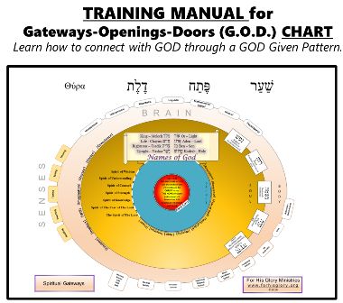 Gateways-Openings-Doors (G.O.D.) Chart TRAINING MANUAL