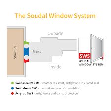 Soudal Acryrub SWS - Airtight Acrylic Sealant