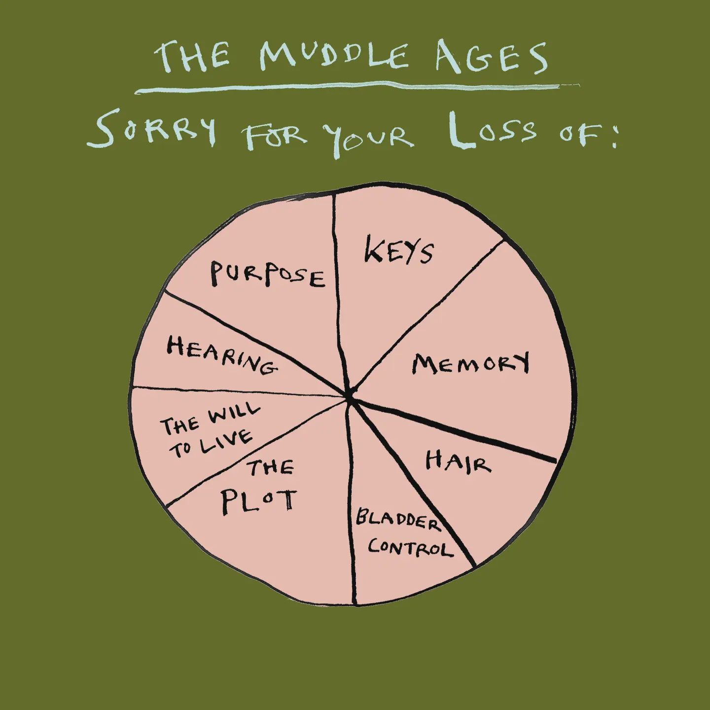 Greeting Card - The Muddle Ages