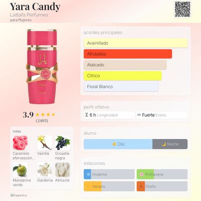 YARA CANDY LATTAFA