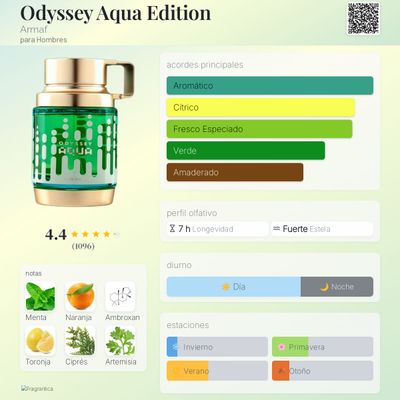 ODYSSEY AQUA  ARMAF