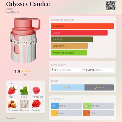 ODYSSEY CANDEE ARMAF