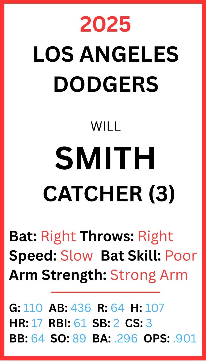 National League West: Dodgers, Giants, Rockies, Padres, Diamondbacks