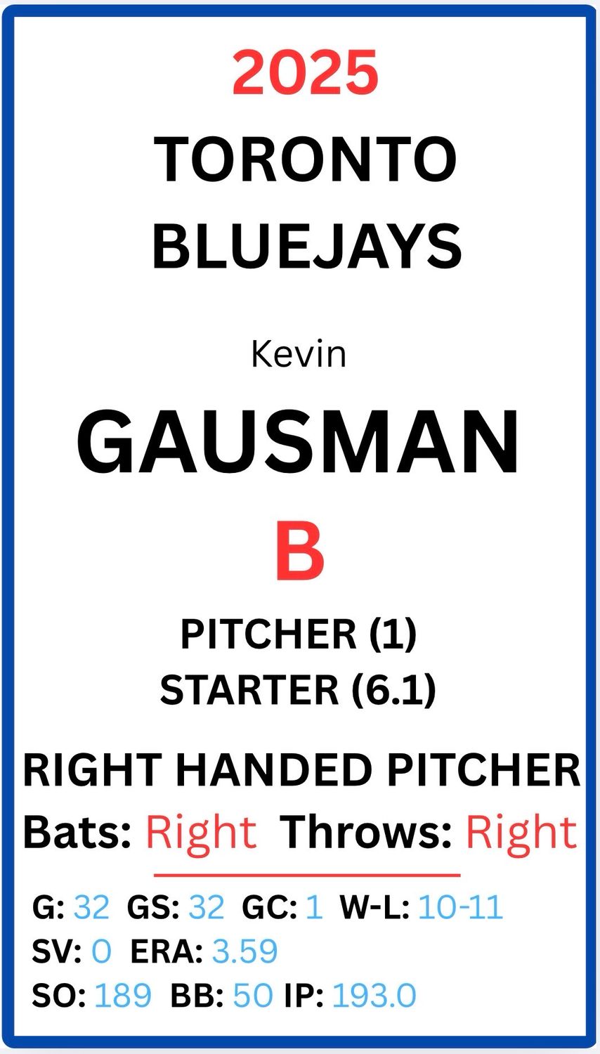 American League East: Yankees, Bluejays, Red Sox, Orioles, Rays