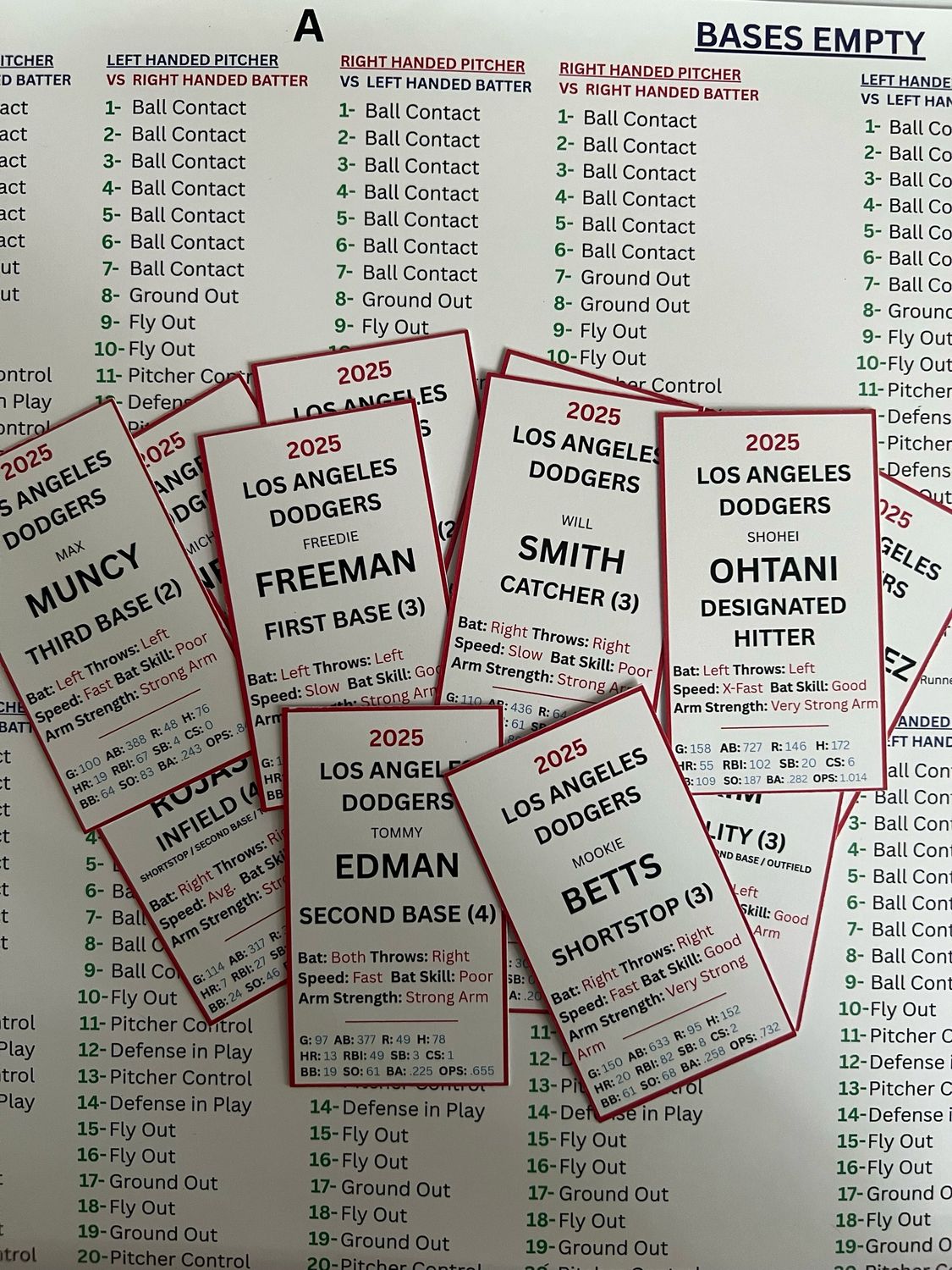 AMERICAN LEAGUE: All 15 American League Teams