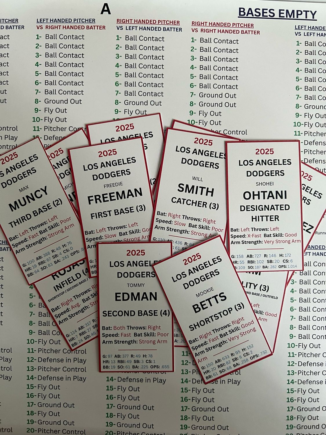 NATIONAL LEAGUE: All 15 National league teams