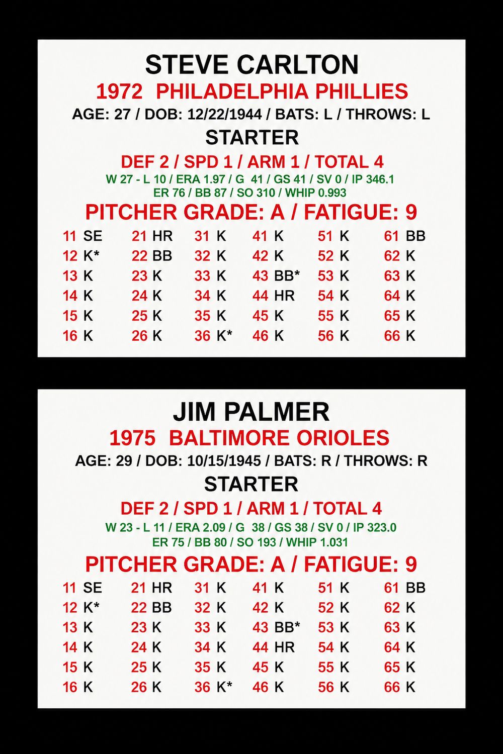 Historical League Championship Series Sets (1969 - 1993)