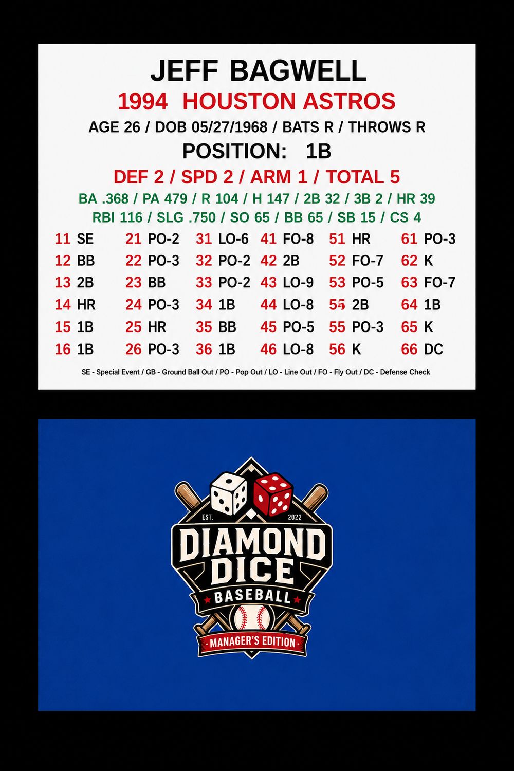 Historical Card Set - The Lost Postseason Card Set (1994)