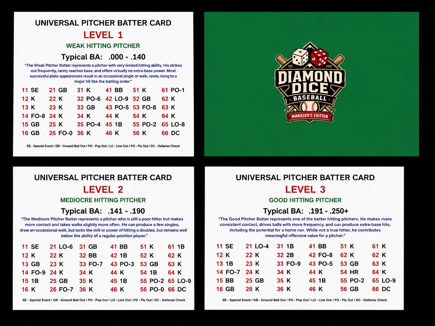 DDBG Universal Pitcher Batter Card Set