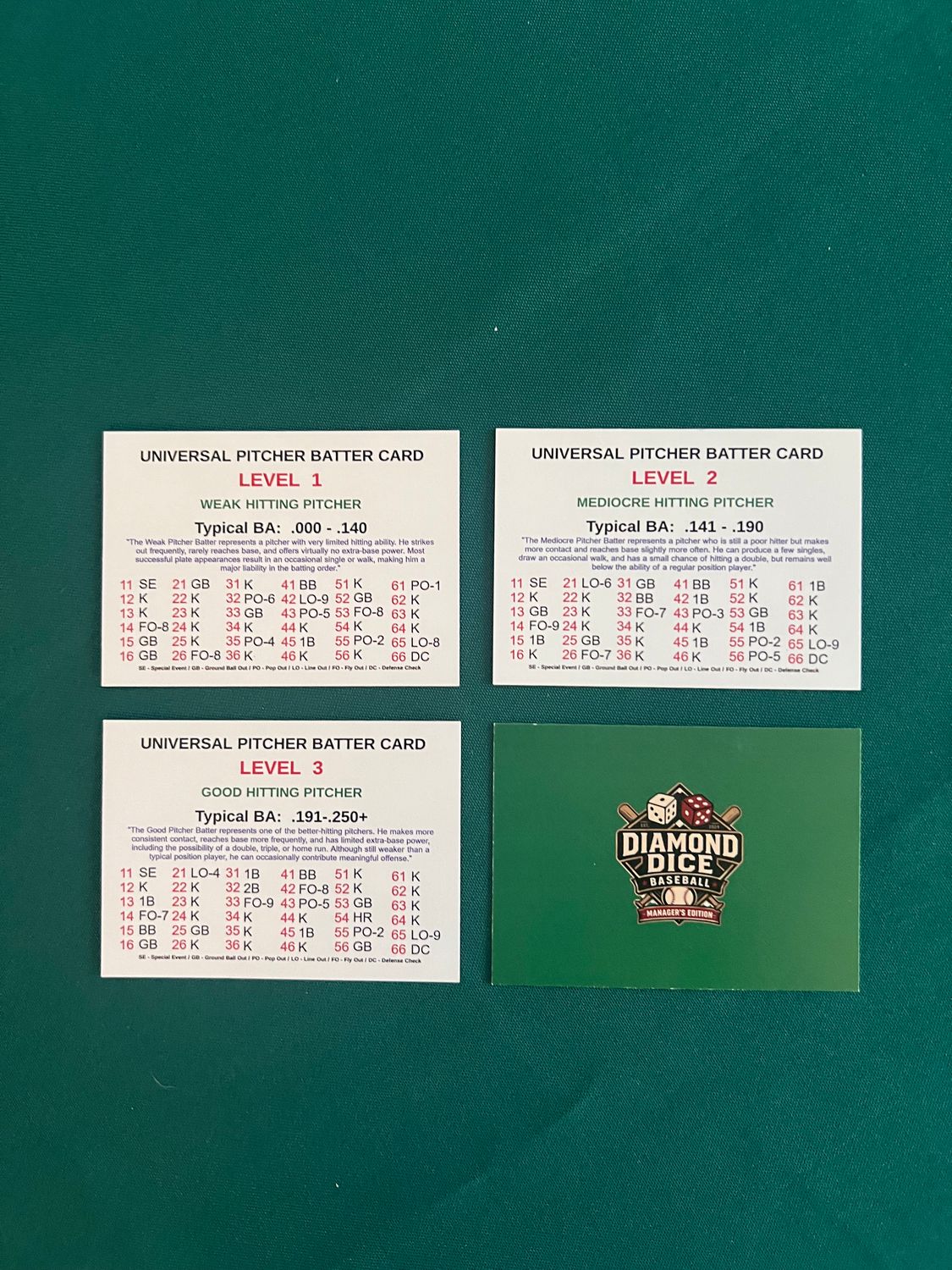 DDBG Universal Pitcher Batter Card Set