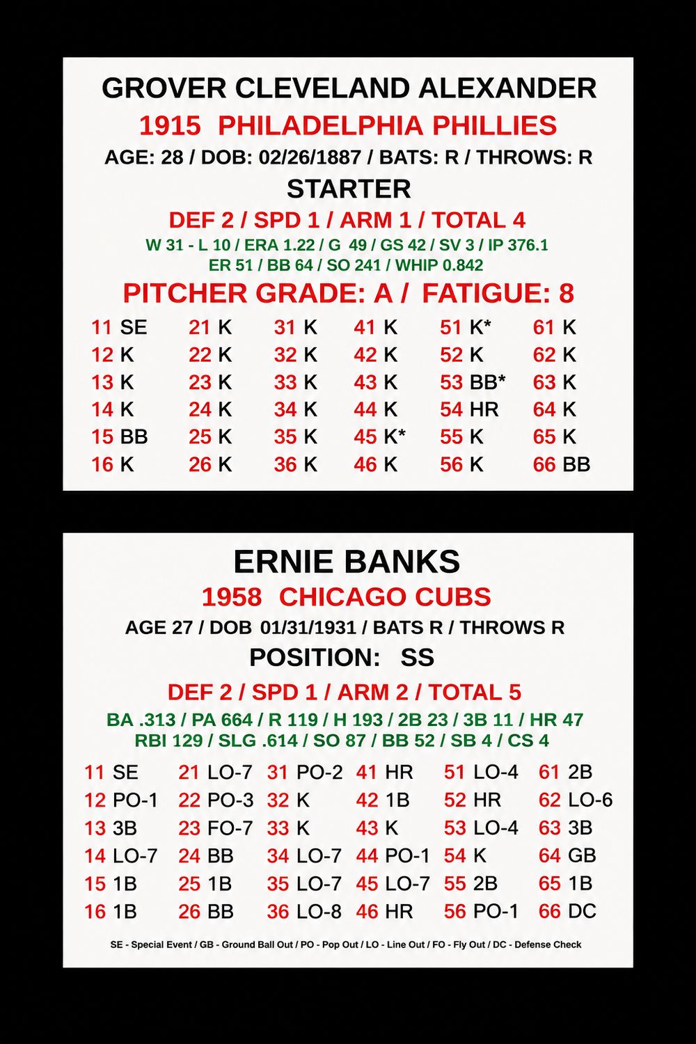 Historical World Series Card Sets (1903 - 1968)