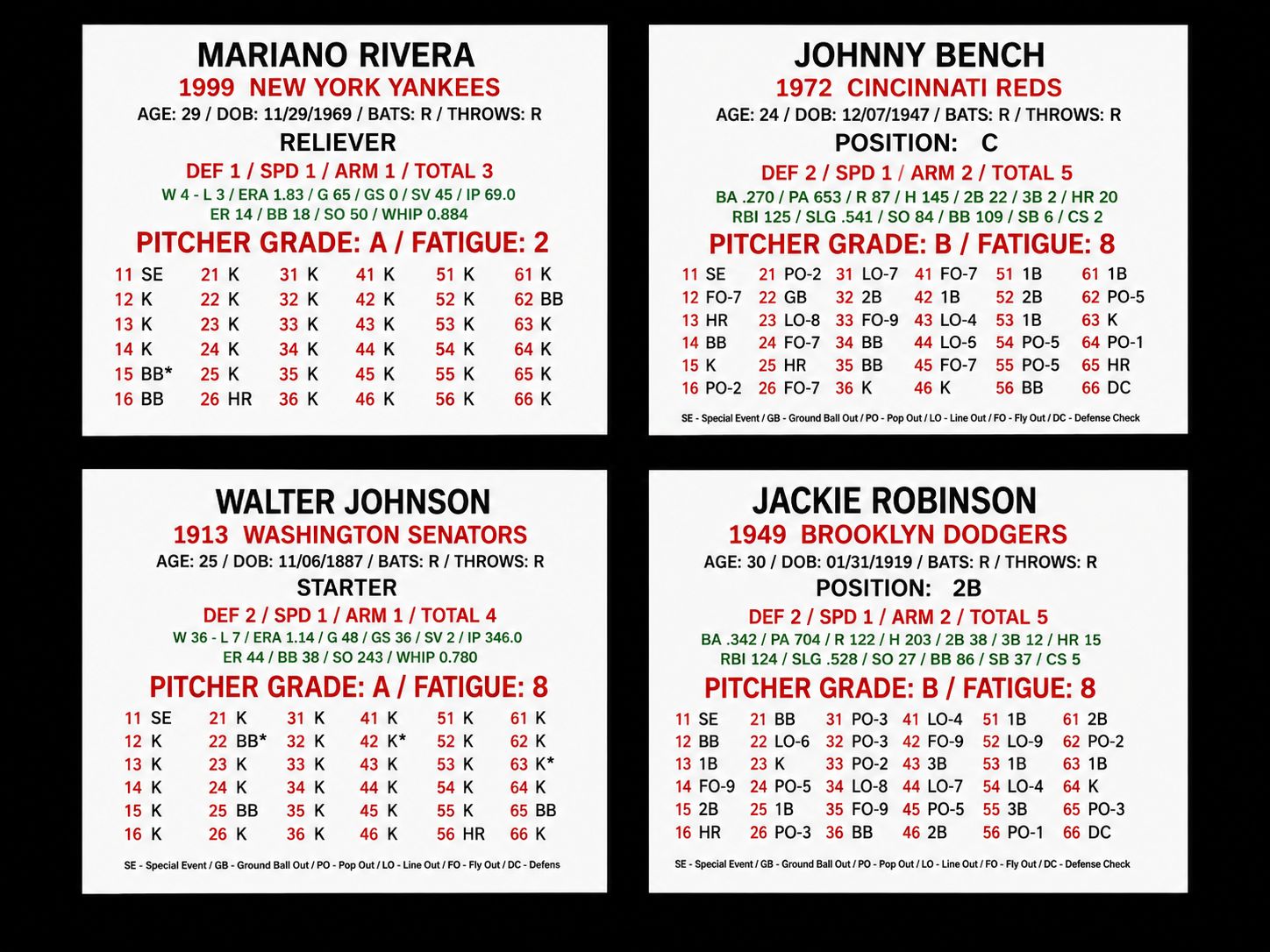 ​Diamond Dice Baseball Historical Season Sets (1903 - 2025)