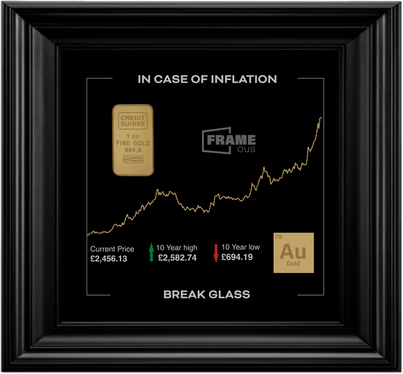 Gold Chart