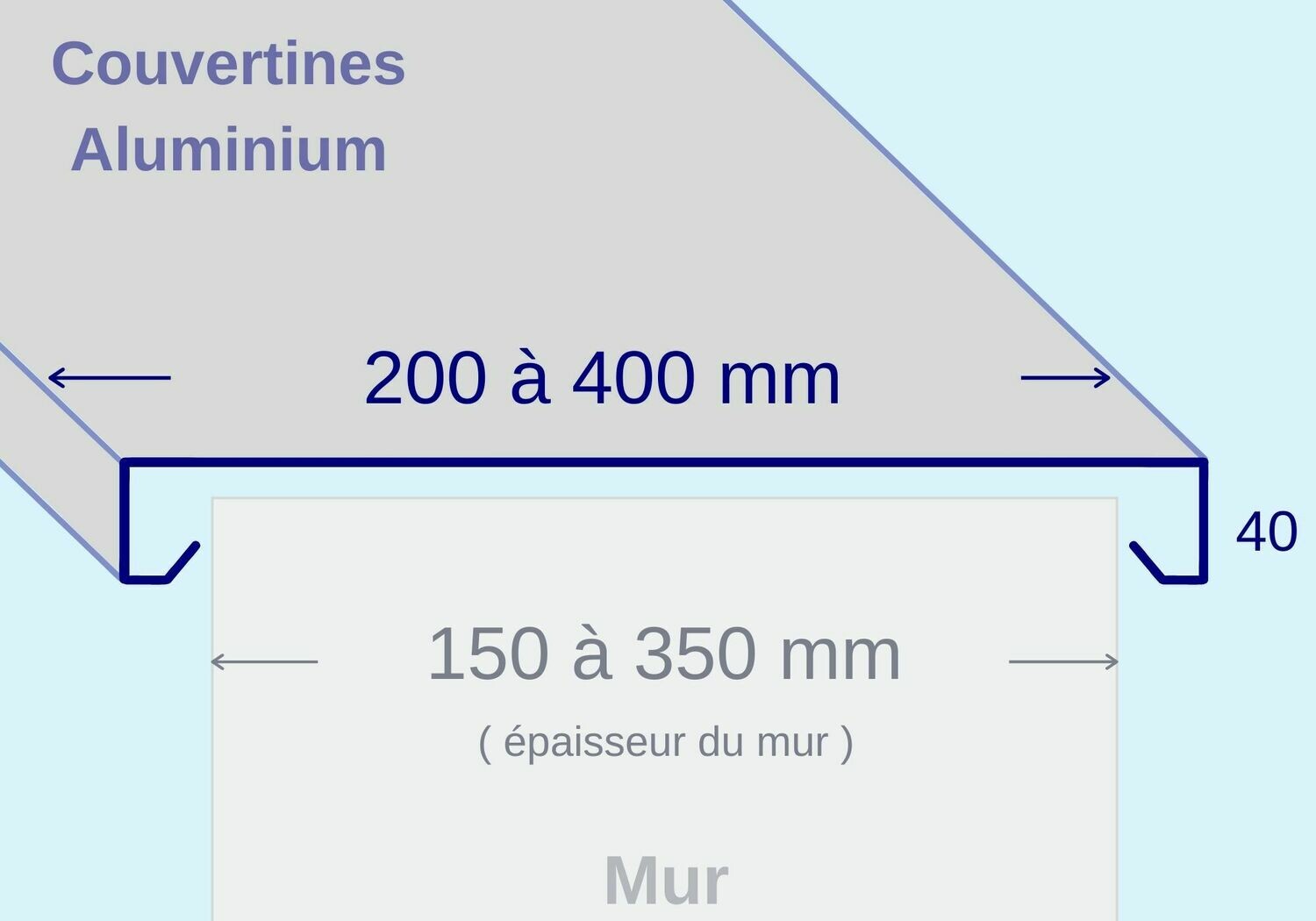 Bavette Appui de Fenêtre en Aluminium sur mesure, Finition: Aluminium - Brut