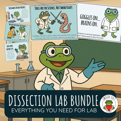 Dissection Lab Bundle | Student Safety & Behavior Contract | Lab Report | Posters