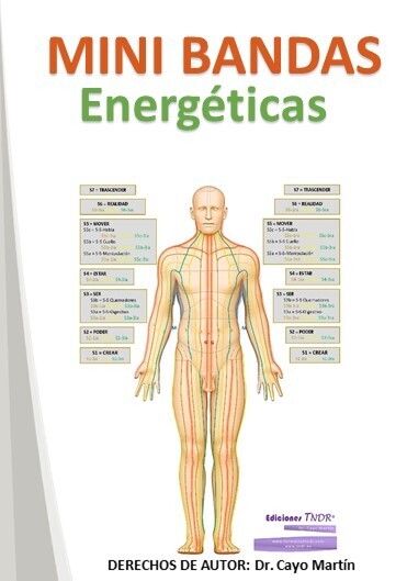 Prácticas Minibandas