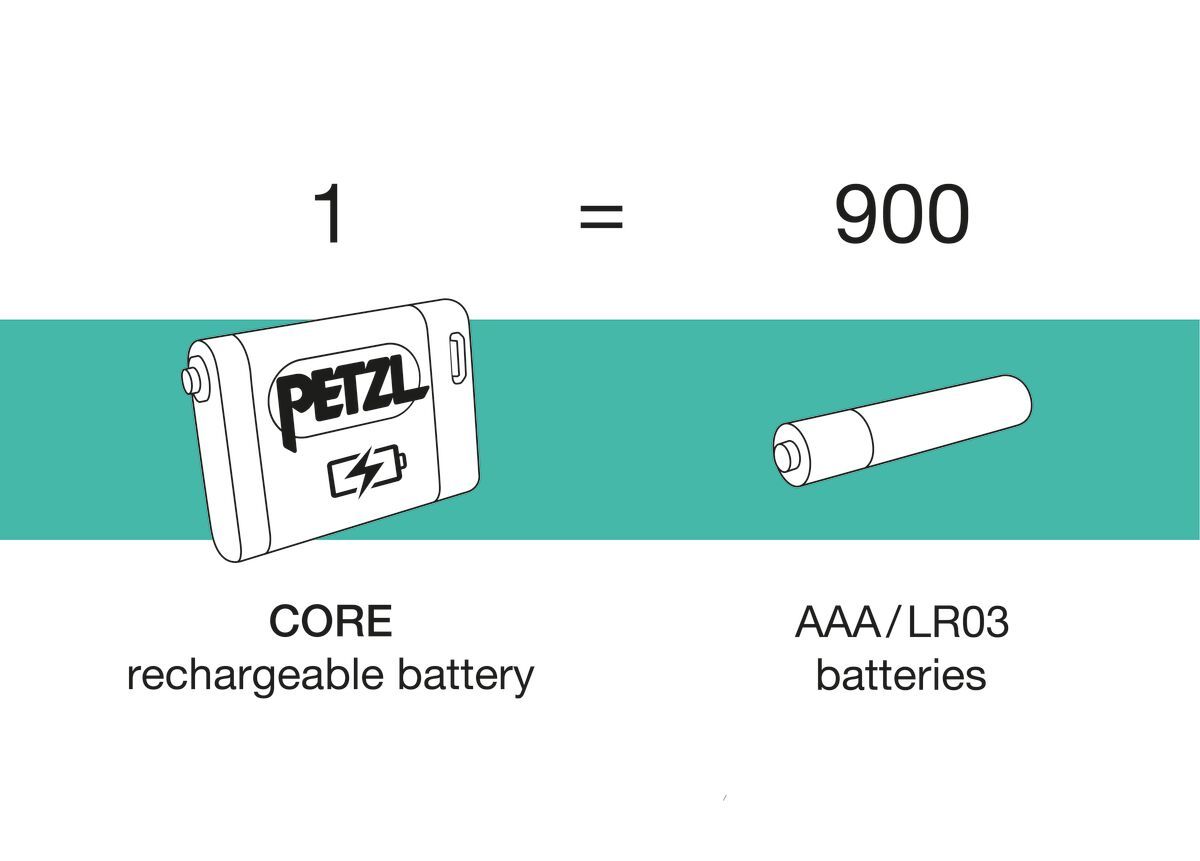 Petzl CORE USB-C Rechargeable Battery