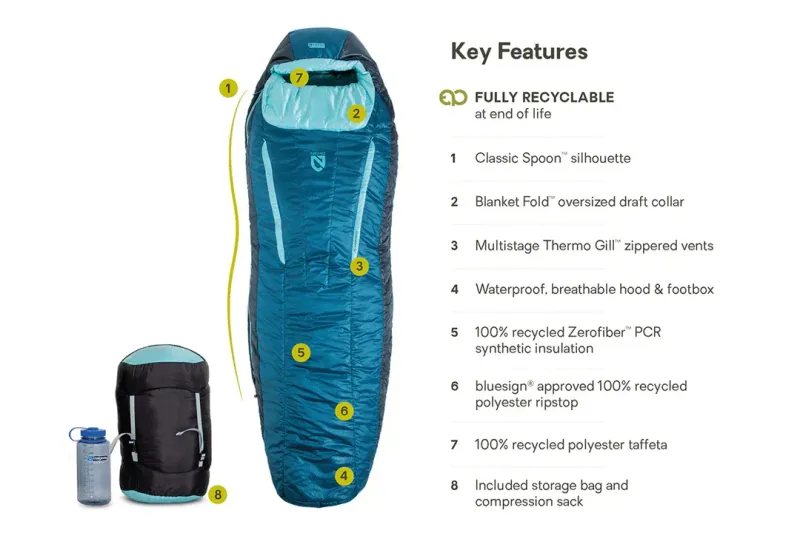 NEMO Women's Forte 20° Synthetic Sleeping Bag