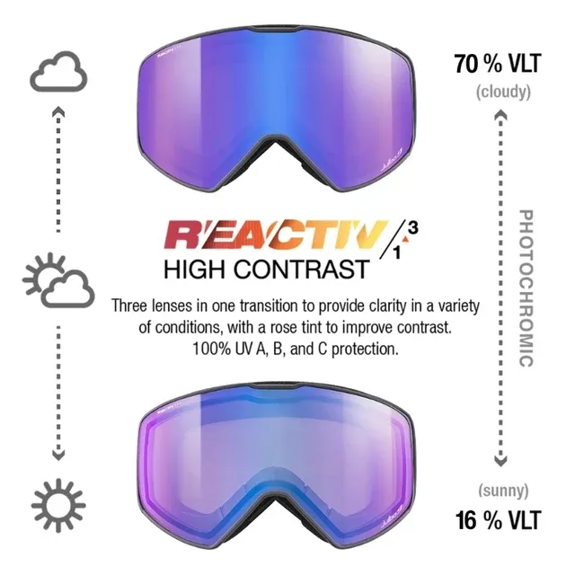Julbo Cyrius X REACTIV Goggles