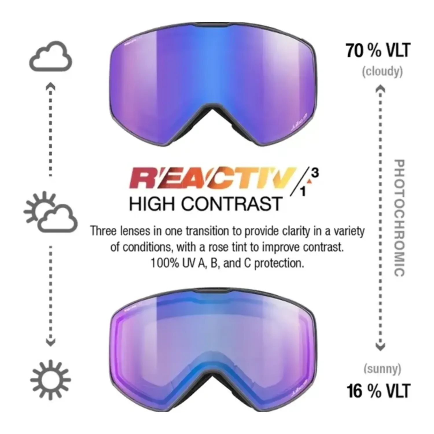 Julbo Cyrius X REACTIV Goggles