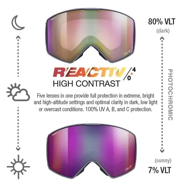 Julbo Launcher Goggles in Info, alternate view 3
