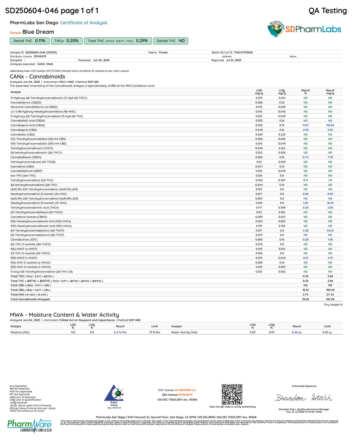 THC FLOWER BLUE DREAM SMALLS $100 OUNCE
