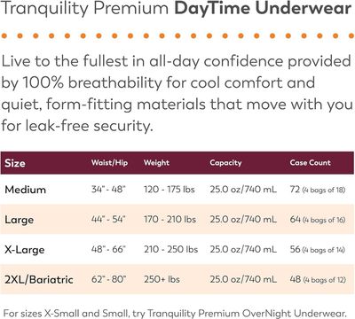 Tranquility DayTime Underwear Adult XL - Unisex 14ct