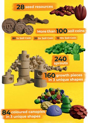 Earth: Deluxe Resources