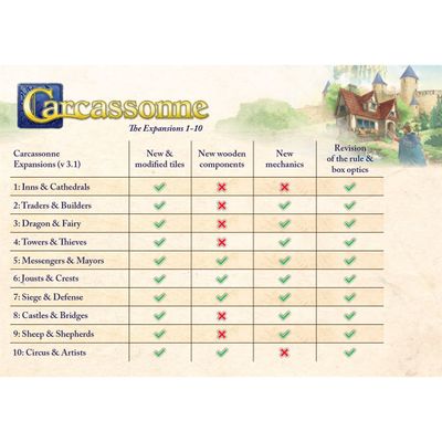 Carcassonne Refresh: Expansion