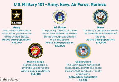 FREE MILITARY Slideshow Picture