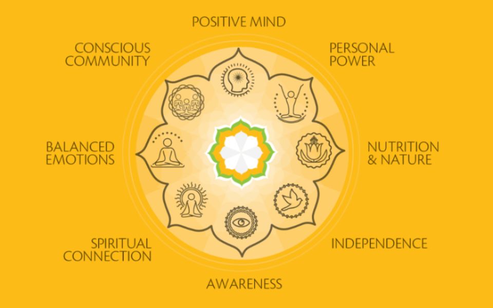 The Journey: Cultivating Dynamic Awareness