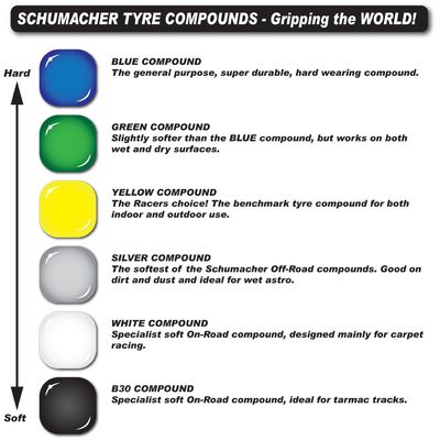 Schumacher Racing Cut Stagger Low Profile Yellow Compound Tires