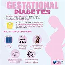 Gestational Diabetes Printable Resources
