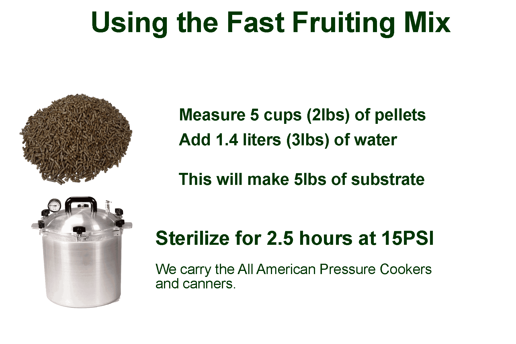 40# (2 x 20#Bag) of Fast Fruiting aka Masters Mix (50% Oak/50% Soy Hull Mushroom Growing Pellets) - Free shipping