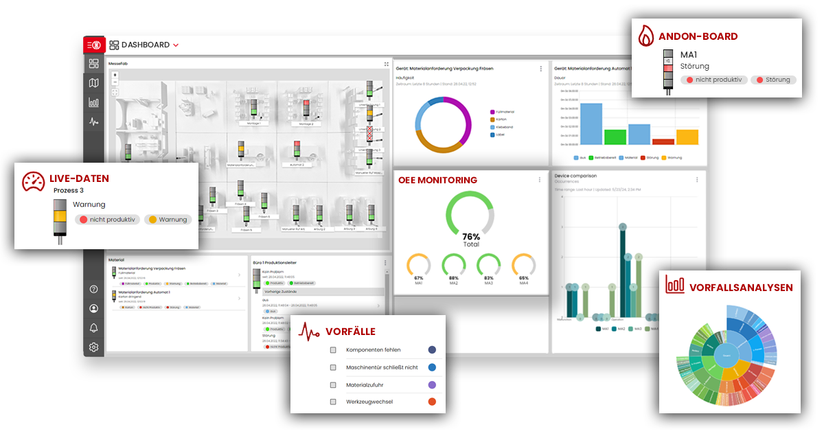 WeASSIST Cloud Software