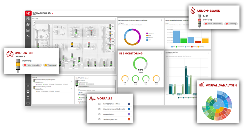 WeASSIST Cloud Software